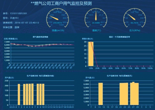 金卡智能集團攜手華為云，讓上門抄表成為一種時代印記