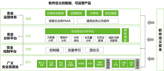 重磅！保護政務(wù)上云的安全“盾牌”來了