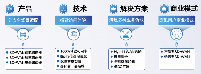 撥開市場迷霧，SD-WAN市場的守與攻