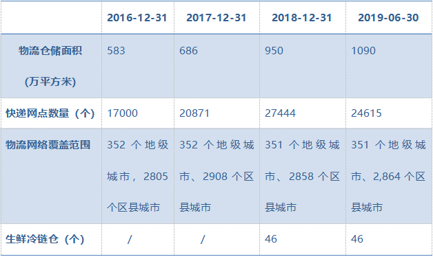 看完這組“8.18”數(shù)字，發(fā)現(xiàn)蘇寧徹底變了