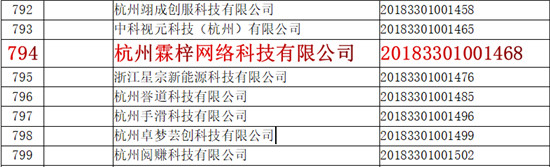 研發(fā)費用屢創(chuàng)新高 百凌金科入列浙江省科技型中小企業(yè)名單