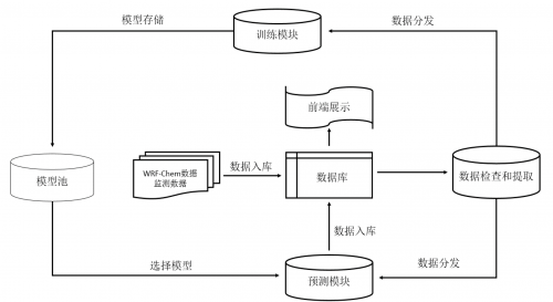 星環(huán)科技?xì)庀蟠髷?shù)據(jù)為“黃金水道”航運(yùn)安全保駕護(hù)航