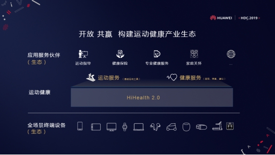 HDC｜HiHealth 2.0平臺(tái)發(fā)布，華為運(yùn)動(dòng)健康助力行業(yè)生態(tài)創(chuàng)新