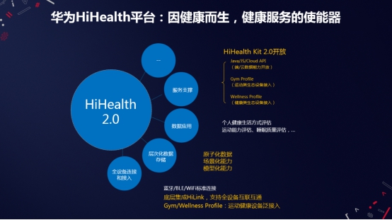 HDC｜HiHealth 2.0平臺(tái)發(fā)布，華為運(yùn)動(dòng)健康助力行業(yè)生態(tài)創(chuàng)新