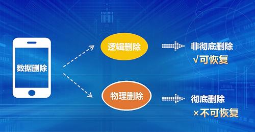 微信聊天記錄怎么恢復？快速恢復與徹底刪除的完美結(jié)合