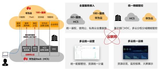 硬實力，真統(tǒng)一，能落地：華為云全?；旌显平鉀Q方案HCS6.5技術(shù)解讀