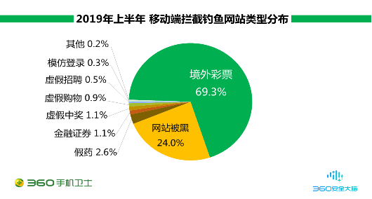 騷擾家族輪番上陣,廣告推銷成“騷擾大戶”