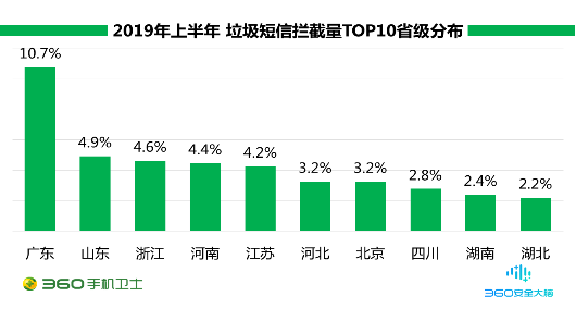 騷擾家族輪番上陣,廣告推銷成“騷擾大戶”