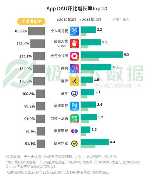 極光發(fā)布Q2移動互聯(lián)網(wǎng)報(bào)告 易車以用戶思維獲持續(xù)增長