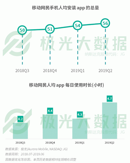 極光：手游回暖，短視頻熱浪持續(xù)，淘集集火速突圍