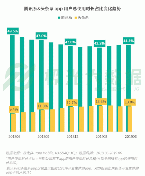 極光：手游回暖，短視頻熱浪持續(xù)，淘集集火速突圍