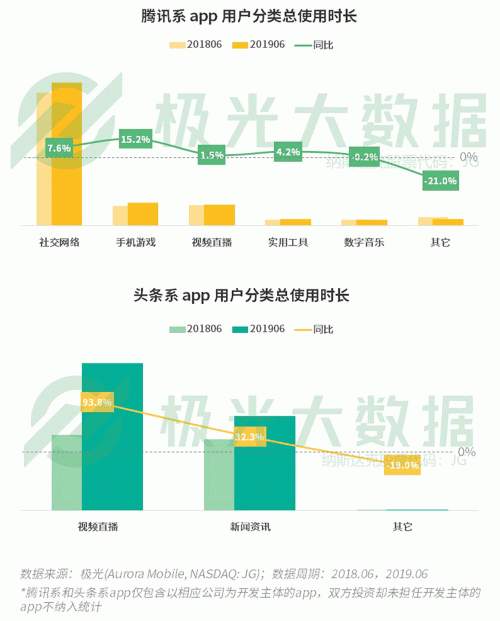 極光：手游回暖，短視頻熱浪持續(xù)，淘集集火速突圍