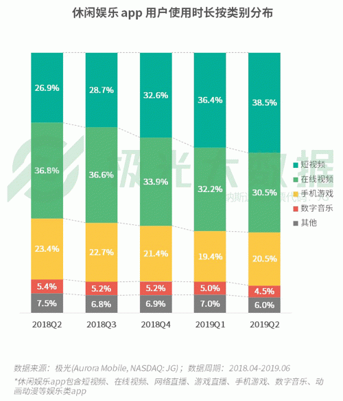 極光：手游回暖，短視頻熱浪持續(xù)，淘集集火速突圍