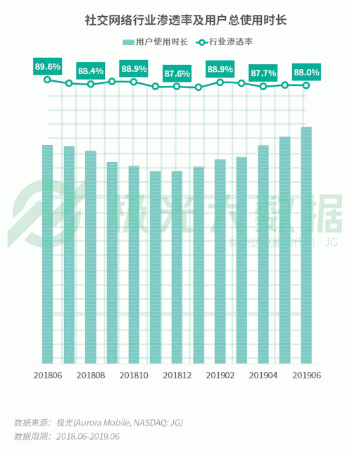 極光：手游回暖，短視頻熱浪持續(xù)，淘集集火速突圍