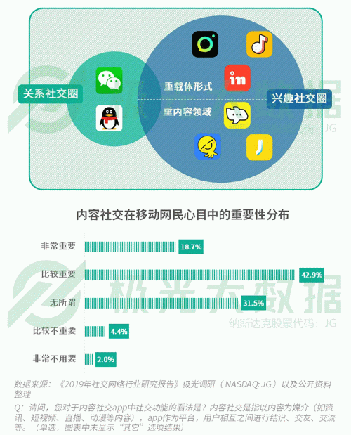 極光：手游回暖，短視頻熱浪持續(xù)，淘集集火速突圍