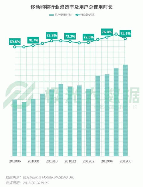 極光：手游回暖，短視頻熱浪持續(xù)，淘集集火速突圍