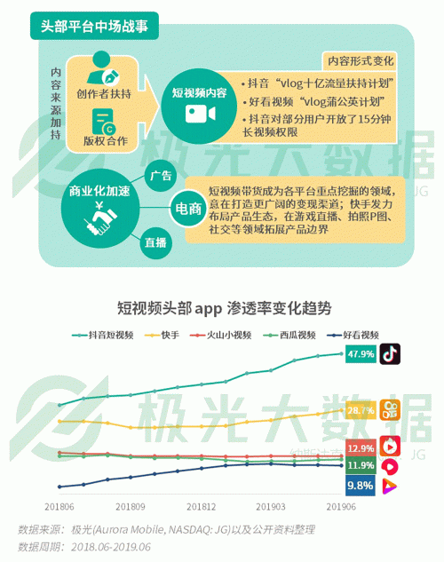 極光：手游回暖，短視頻熱浪持續(xù)，淘集集火速突圍