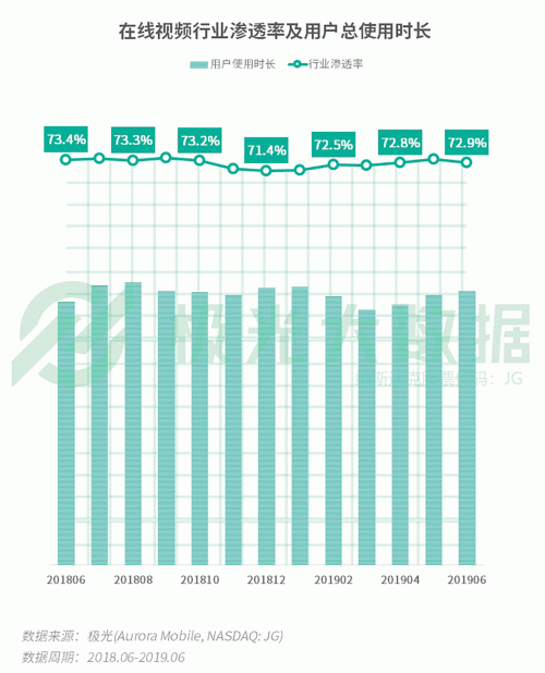 極光：手游回暖，短視頻熱浪持續(xù)，淘集集火速突圍