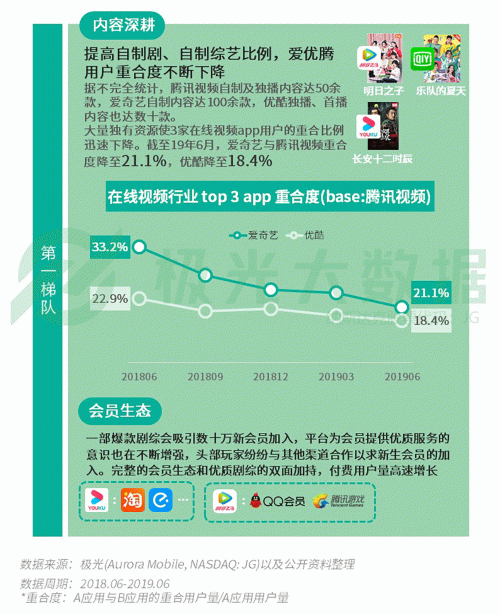 極光：手游回暖，短視頻熱浪持續(xù)，淘集集火速突圍