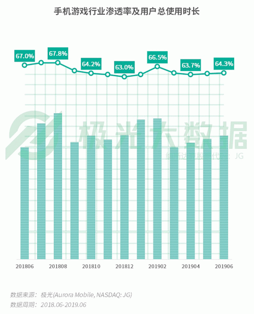 極光：手游回暖，短視頻熱浪持續(xù)，淘集集火速突圍