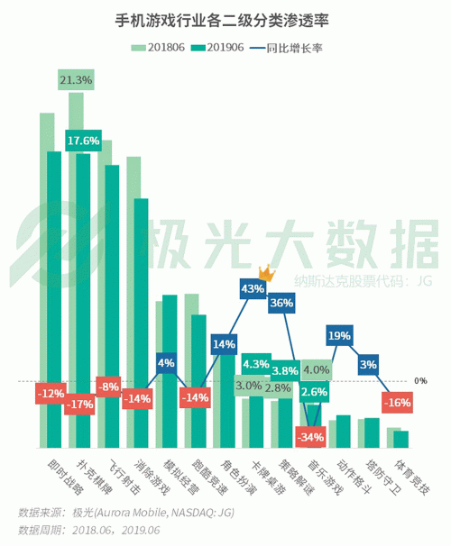 極光：手游回暖，短視頻熱浪持續(xù)，淘集集火速突圍