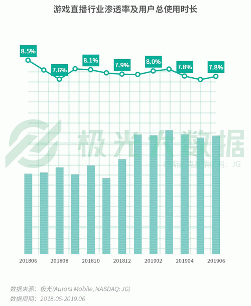 極光：手游回暖，短視頻熱浪持續(xù)，淘集集火速突圍