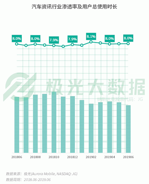 極光：手游回暖，短視頻熱浪持續(xù)，淘集集火速突圍