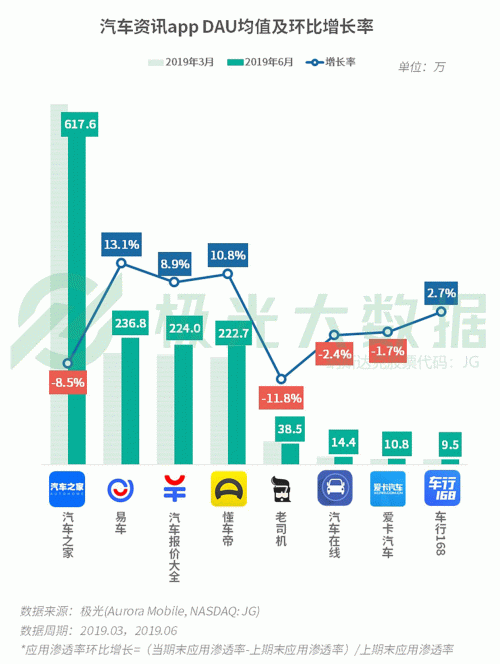 極光：手游回暖，短視頻熱浪持續(xù)，淘集集火速突圍