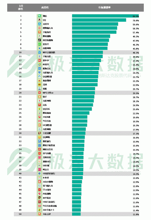 極光：手游回暖，短視頻熱浪持續(xù)，淘集集火速突圍