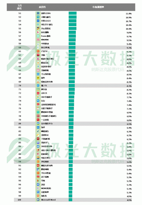 極光：手游回暖，短視頻熱浪持續(xù)，淘集集火速突圍