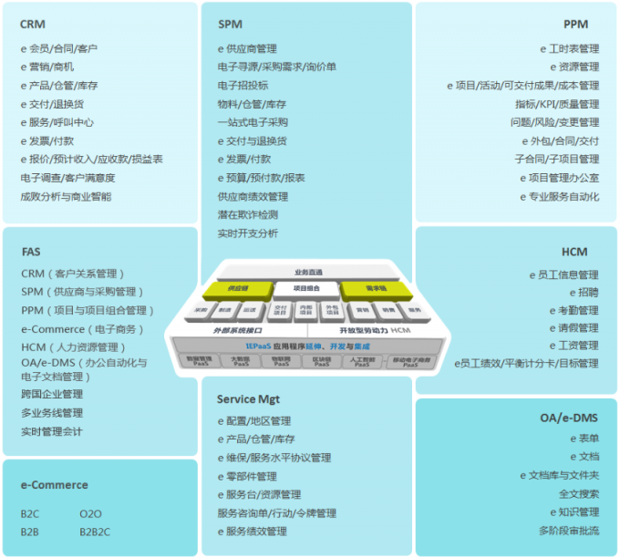 中小企業(yè)不用SaaS軟件？原因是這個(gè)！