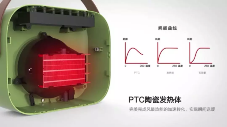 詩杭電器（SIAU）便攜式生物陶瓷暖風(fēng)機榮獲金點設(shè)計獎！