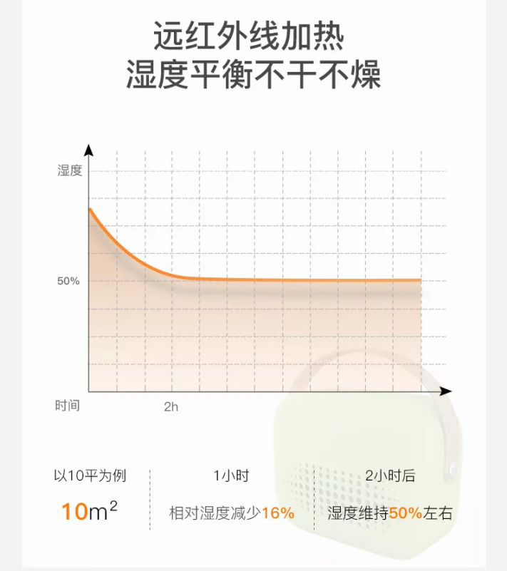 詩杭電器（SIAU）便攜式生物陶瓷暖風(fēng)機榮獲金點設(shè)計獎！