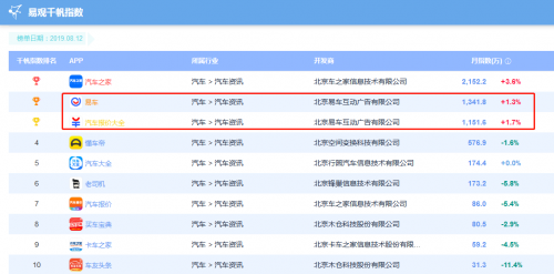 移動互聯(lián)網(wǎng)用戶與使用時長雙下跌 精細化運營流量池或成趨勢