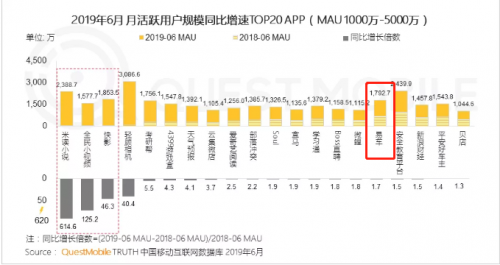 移動互聯(lián)網(wǎng)用戶與使用時長雙下跌 精細化運營流量池或成趨勢