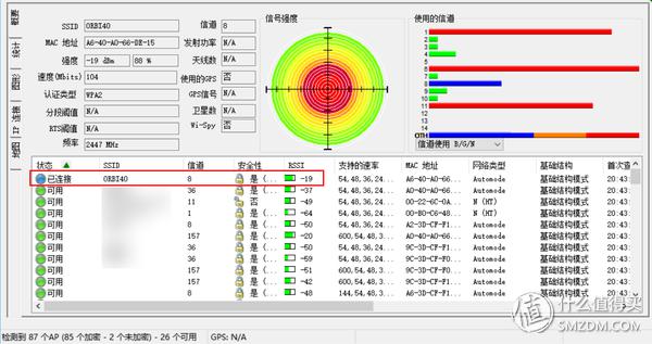 覆蓋你的需求空間：熱門高性能智慧分布式路由pk