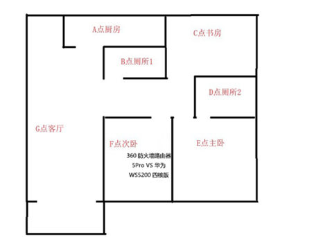 誰的性價(jià)比更高？360家庭防火墻路由器5 Pro對比華為WS5200四核版