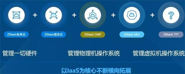 ZStack 3+1伙伴策略打造普惠云計算