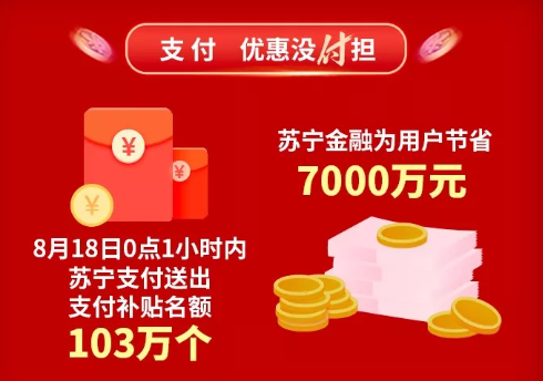 蘇寧金融818戰(zhàn)報出爐 支付立減共為消費者節(jié)省7000萬元