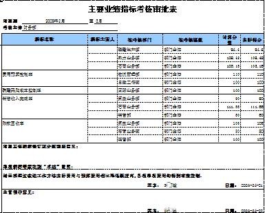 勤哲Excel服務(wù)器做企業(yè)績(jī)效管理系統(tǒng)