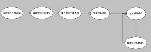 勤哲Excel服務(wù)器做企業(yè)績(jī)效管理系統(tǒng)