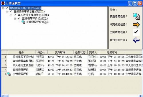 勤哲Excel服務(wù)器做企業(yè)績(jī)效管理系統(tǒng)