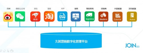 久其數(shù)字傳播：Martech，如何真正驅(qū)動企業(yè)數(shù)字化轉(zhuǎn)型？