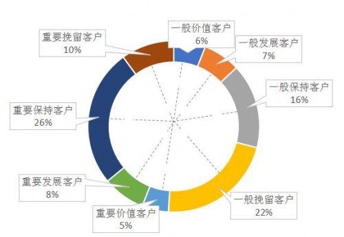 久其數(shù)字傳播：Martech，如何真正驅(qū)動企業(yè)數(shù)字化轉(zhuǎn)型？