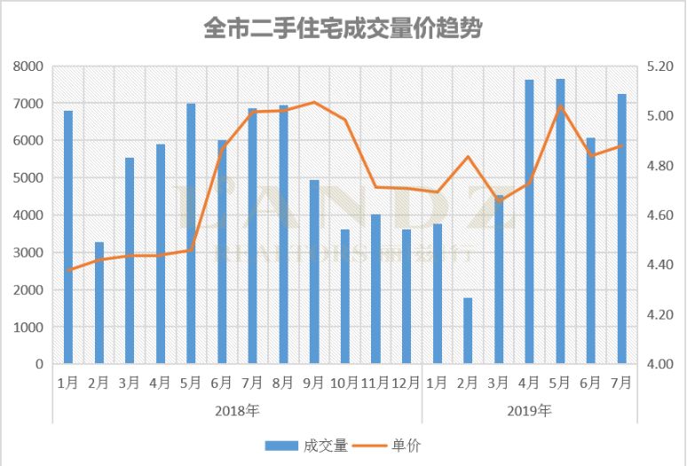 麗茲行豪宅研究院：用專業(yè)數(shù)據(jù)分析深圳7月豪宅樓市