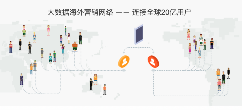 木瓜移動憑實力為企業(yè)帶來出海機遇