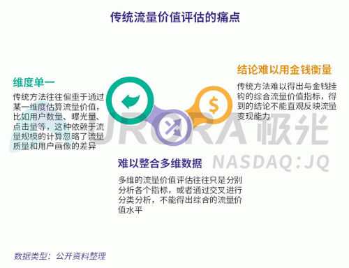 極光：百度流量?jī)r(jià)值在搜索行業(yè)中占比較高，手機(jī)百度和百度極速版占比超過95%