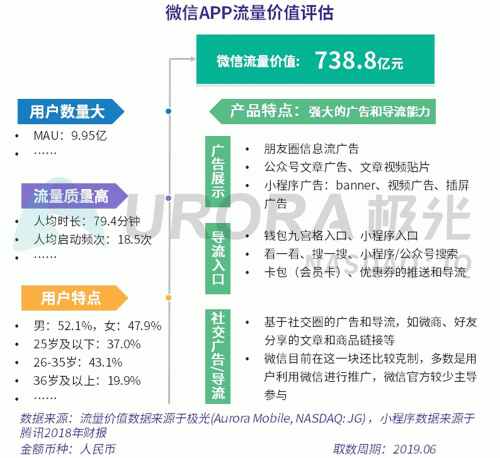 極光：百度流量?jī)r(jià)值在搜索行業(yè)中占比較高，手機(jī)百度和百度極速版占比超過95%