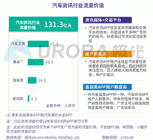 極光：百度流量?jī)r(jià)值在搜索行業(yè)中占比較高，手機(jī)百度和百度極速版占比超過95%