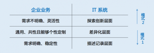 淺析中臺(tái)的定義和價(jià)值